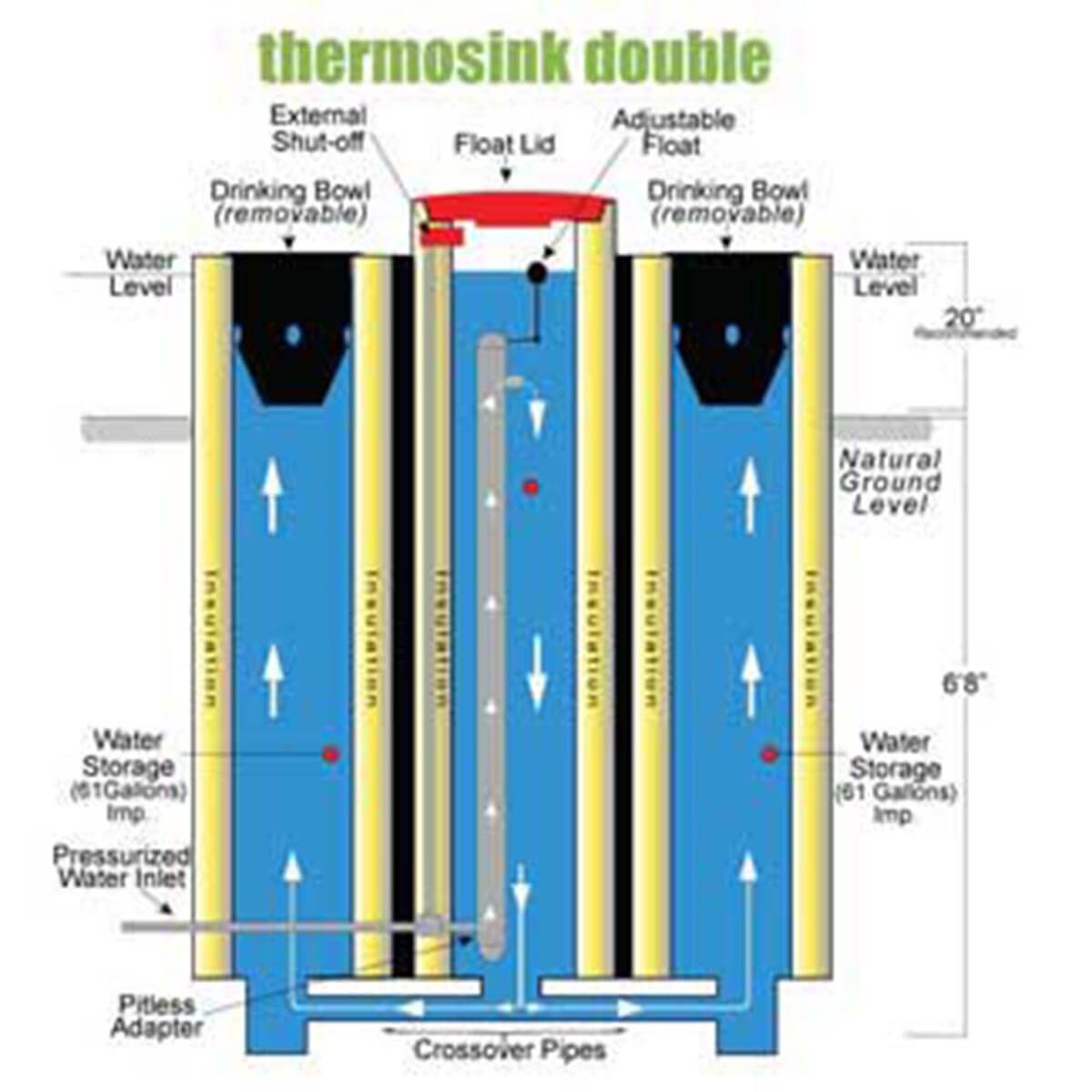 Geothermal Thermosink Waterers - Double Bowl