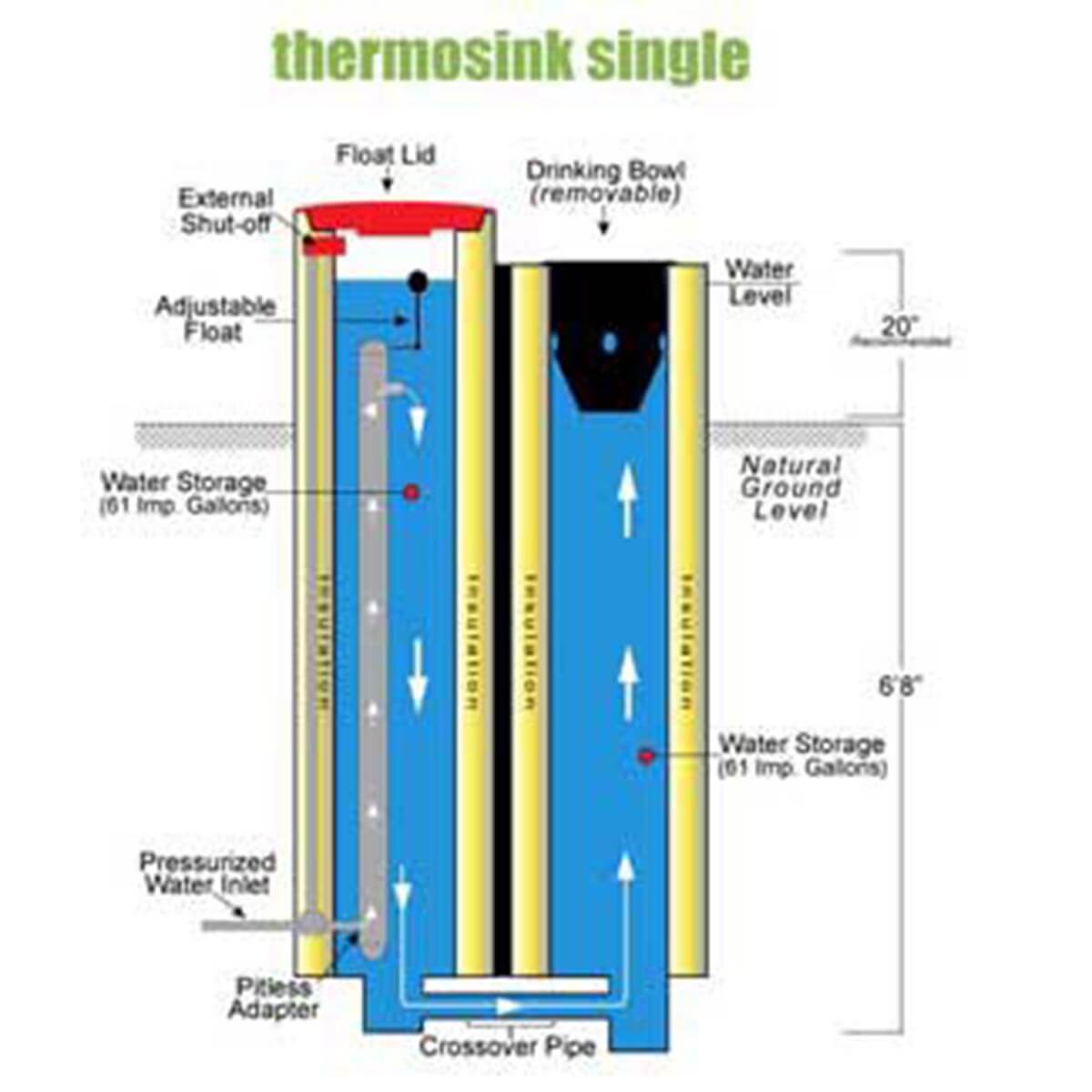 Geothermal Thermosink Waterers - Single Bowl
