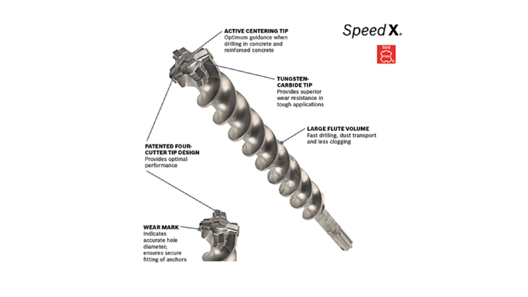 Speed X Rotary Hammer Drill Bit 1 x 29